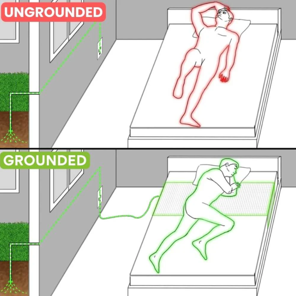 Grounding Well Bed Sheets + Mat&